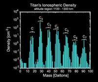 Spektrum atmosféry Titanu - 500x418x16M (18 kB)