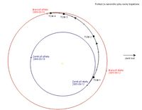 Schema přeletu k Marsu - 729x571x16M (28 kB)